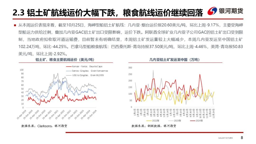 【干散货运输周报】BDI继续下跌，周内跌幅收窄