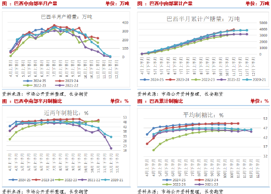 长安期货刘琳：阶段性供应偏紧与基差托底，糖价维持震荡