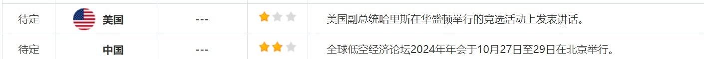 10月29日财经早餐：中东担忧情绪缓解压低黄金原油，日本政局不稳日元短期或下跌